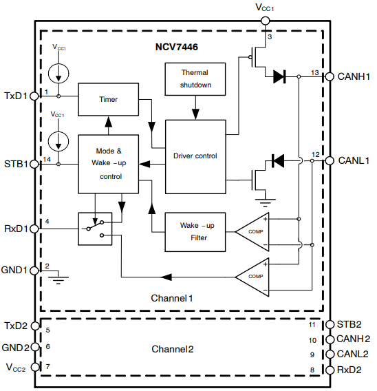 框图 - onsemi NCV7446双路CAN FD收发器